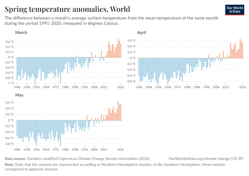 Spring temperature anomalies